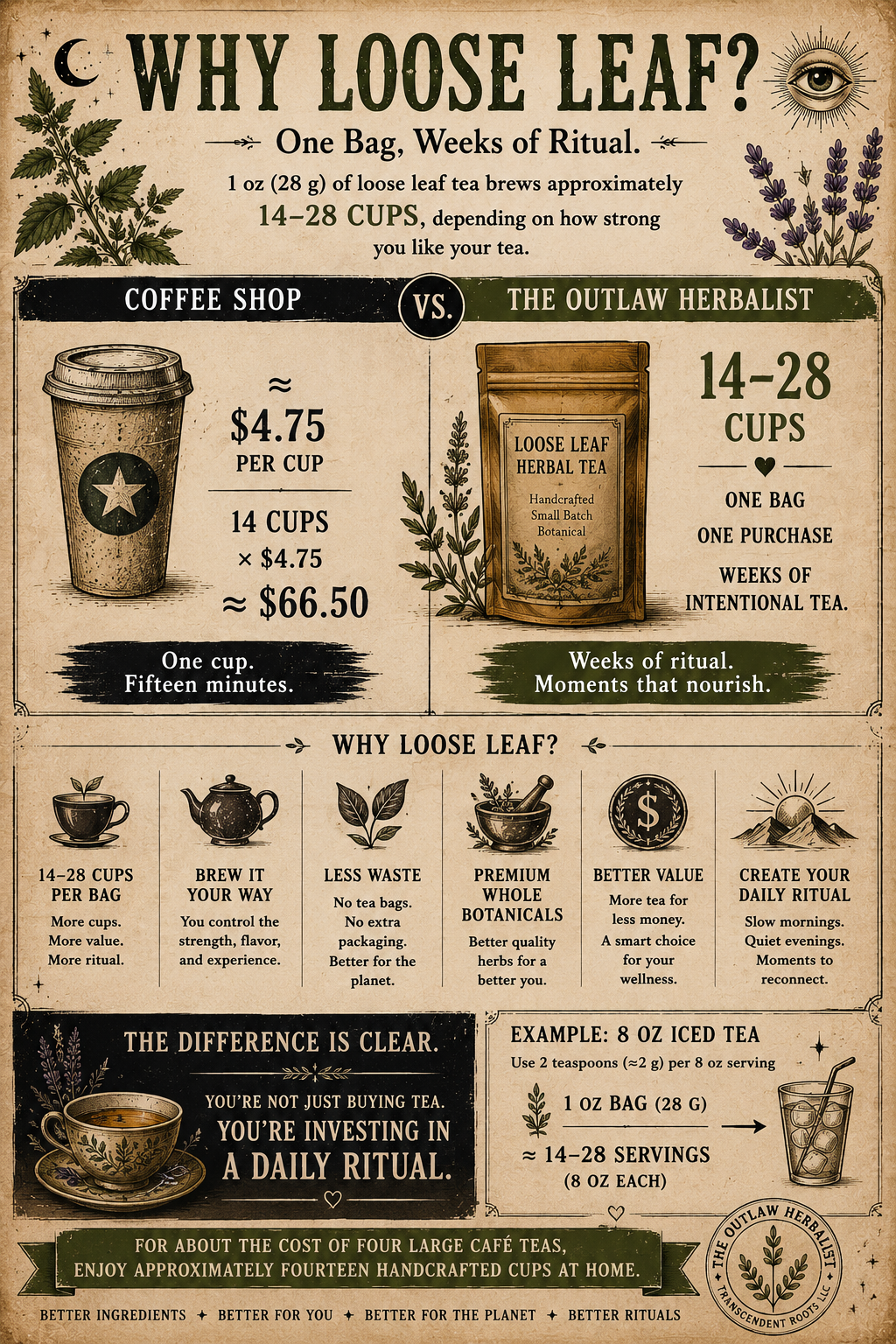 Gunpowder Jasmine Green | Loose Leaf Signature House Blend